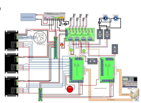 cnc lathe machine control panel|cnc controller wiring diagram.